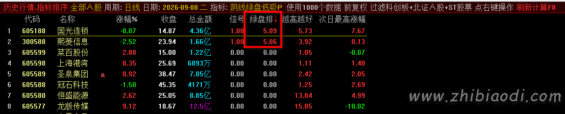 阴线绿盘低吸指标 阴线绿盘低吸指标