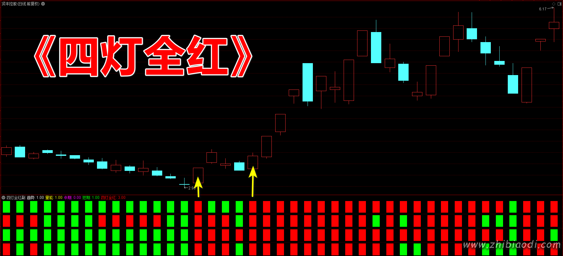 萧啸四灯全红指标 萧啸四灯全红指标
