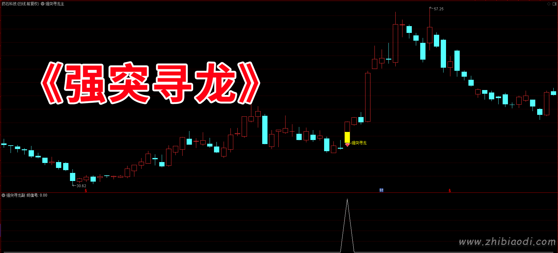 强突寻龙指标 强突寻龙指标
