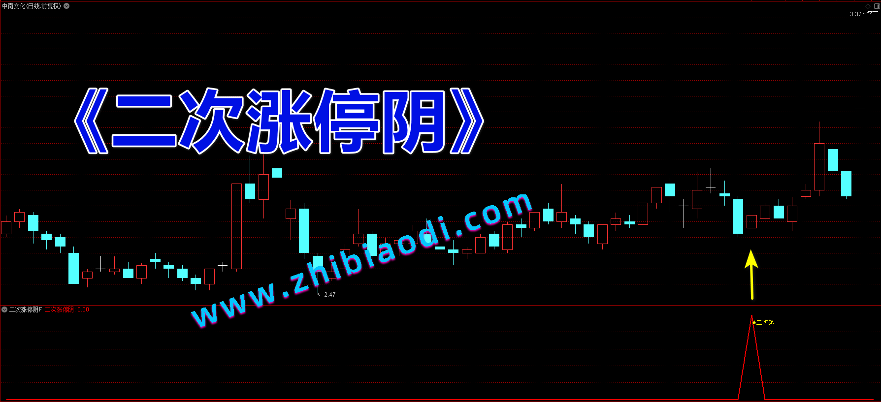 二次涨停阴指标 二次涨停阴指标