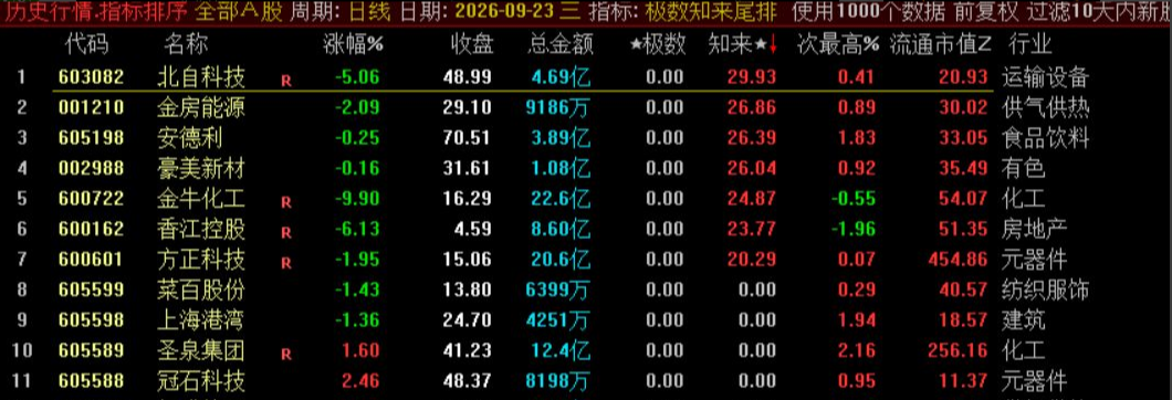 极数知来尾排指标