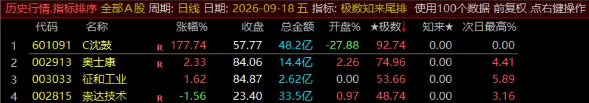 极数知来尾排指标
