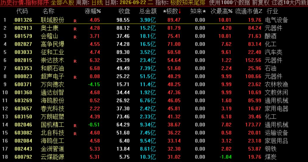 极数知来尾排指标
