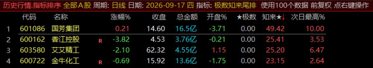 极数知来尾排指标