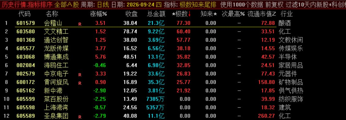 极数知来尾排指标
