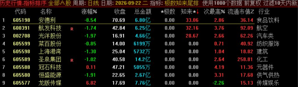 极数知来尾排指标