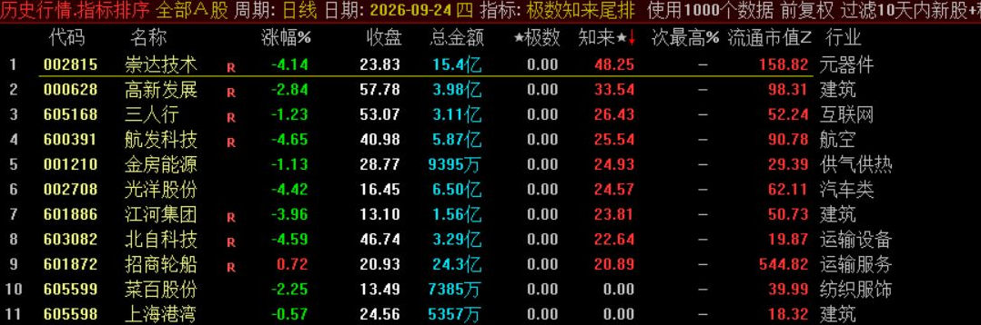 极数知来尾排指标