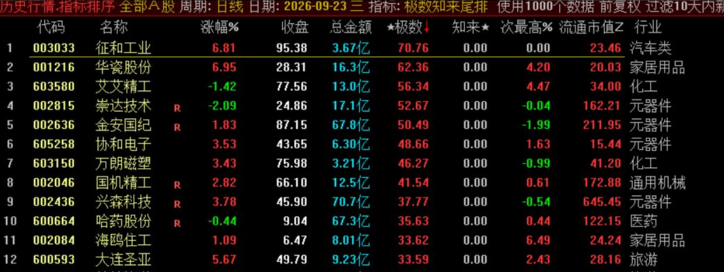 极数知来尾排指标