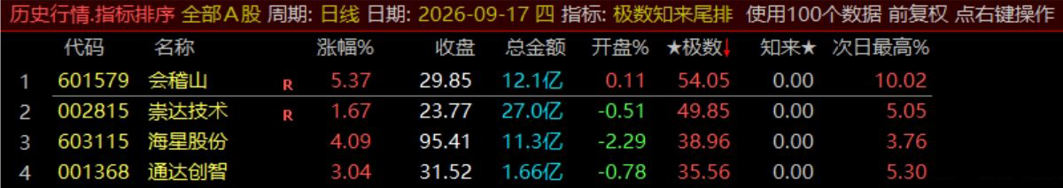 极数知来尾排指标