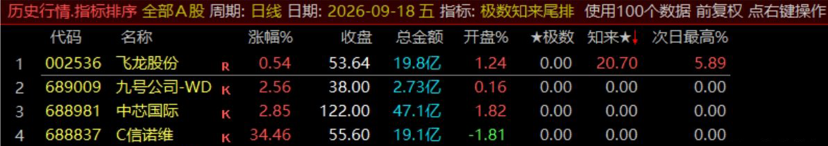 极数知来尾排指标