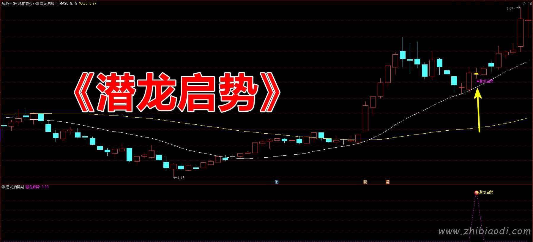 潜龙启势指标