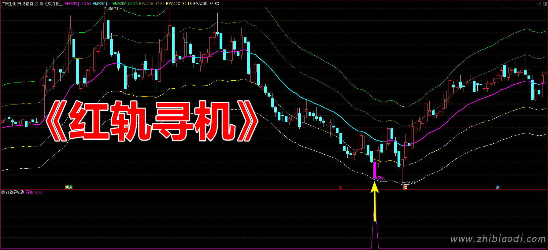 红轨寻机指标