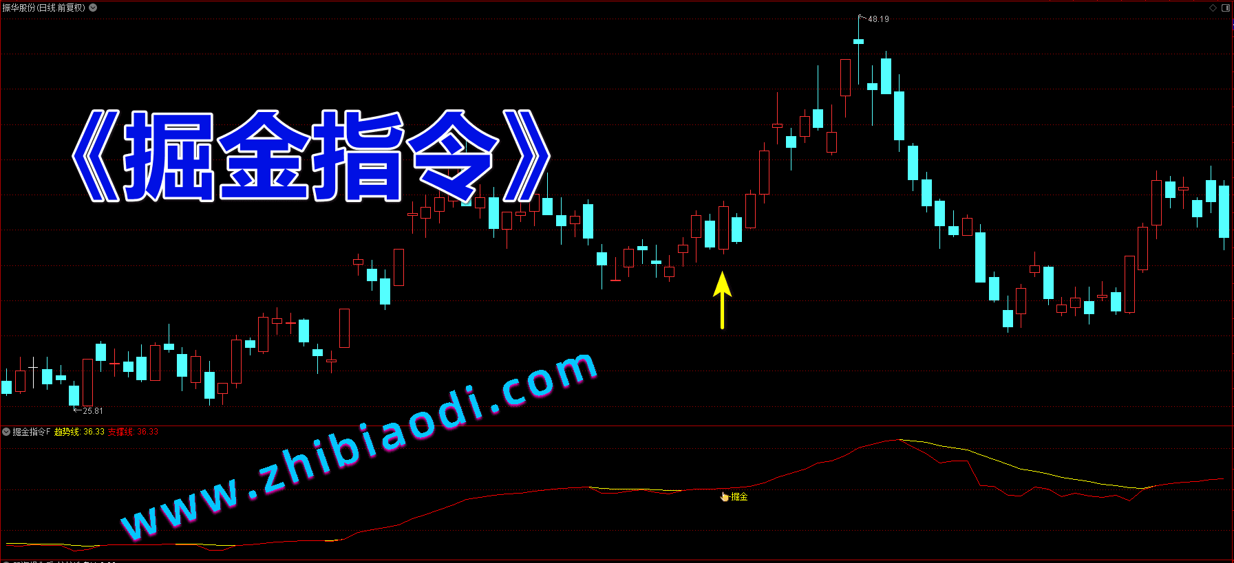 掘金指令指标 掘金指令指标