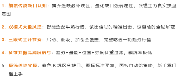 缺口波段战法V7.3指标 缺口波段战法V7.3指标