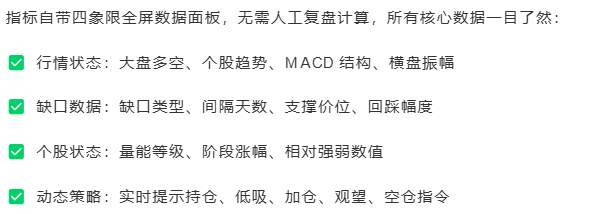 缺口波段战法V7.3指标 缺口波段战法V7.3指标