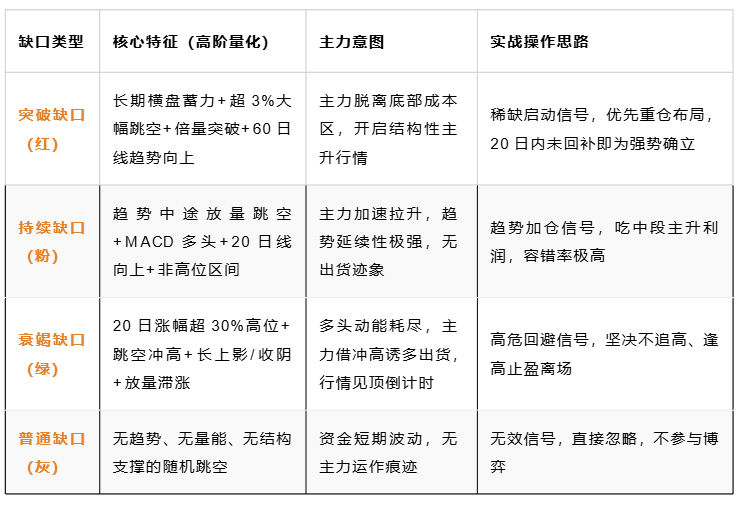 缺口波段战法V7.3指标 缺口波段战法V7.3指标