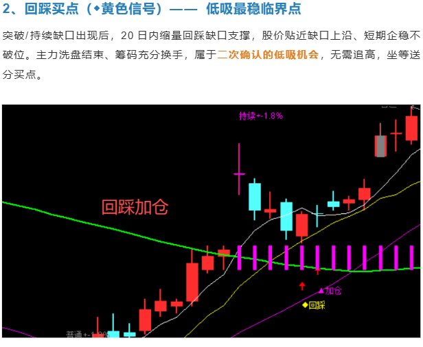 缺口波段战法V7.3指标 缺口波段战法V7.3指标