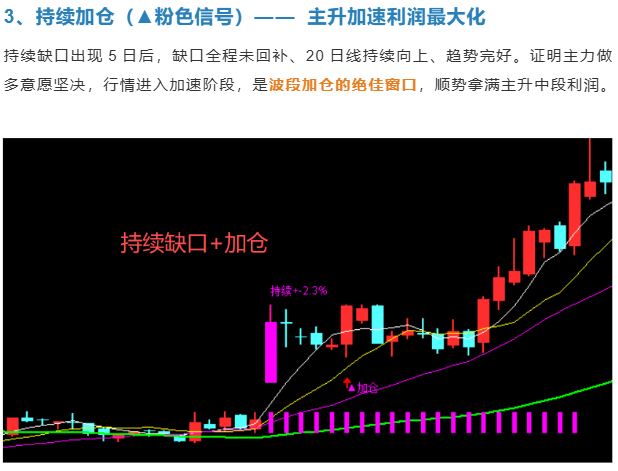 缺口波段战法V7.3指标 缺口波段战法V7.3指标