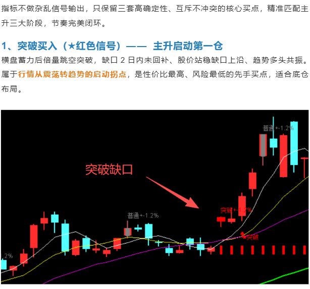缺口波段战法V7.3指标 缺口波段战法V7.3指标