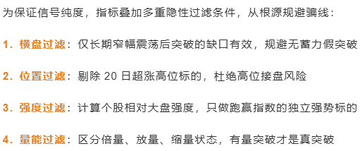 缺口波段战法V7.3指标 缺口波段战法V7.3指标