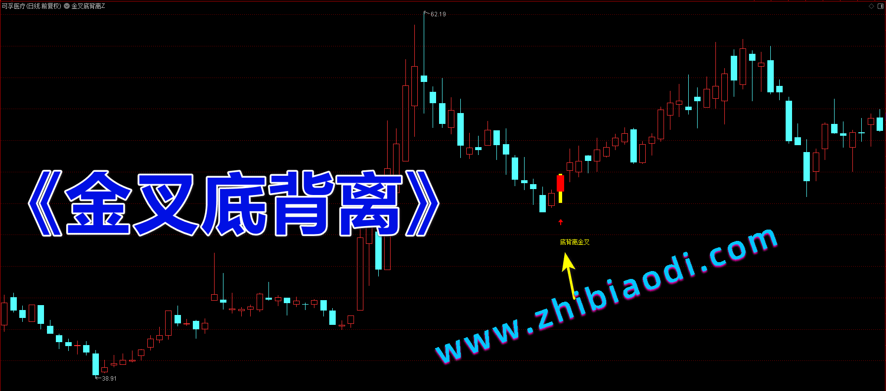 金叉底背离指标