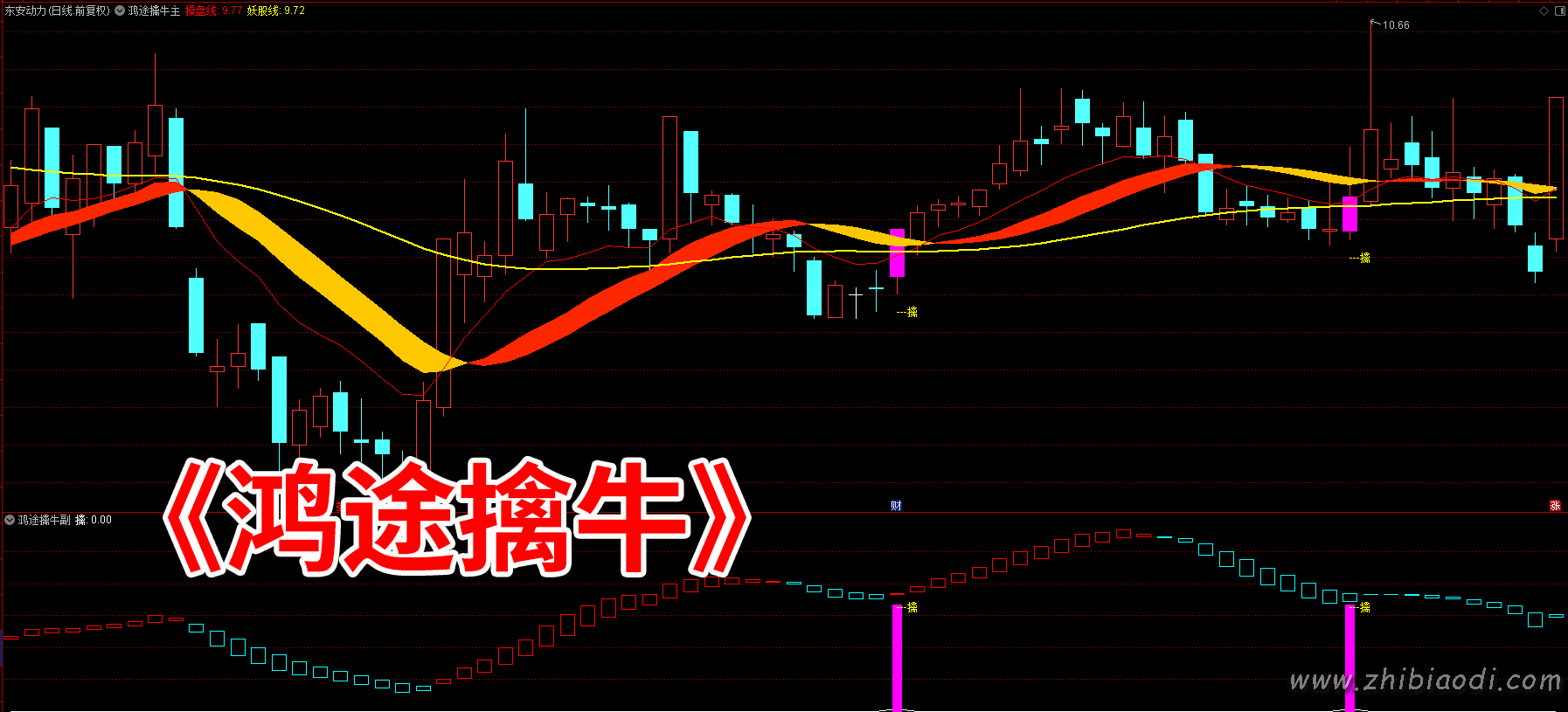 鸿途擒牛系统指标