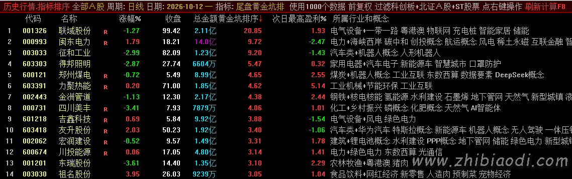 尾盘黄金坑指标 尾盘黄金坑指标
