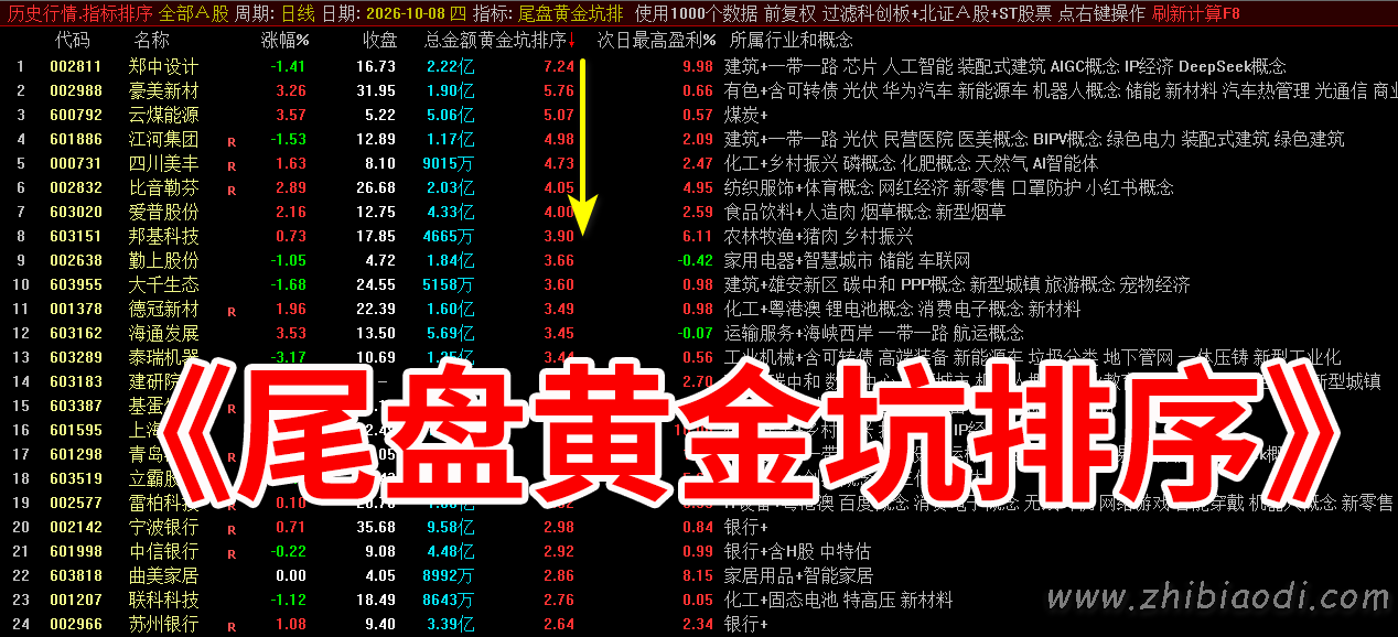 尾盘黄金坑指标 尾盘黄金坑指标