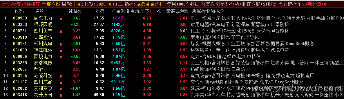 尾盘黄金坑指标 尾盘黄金坑指标
