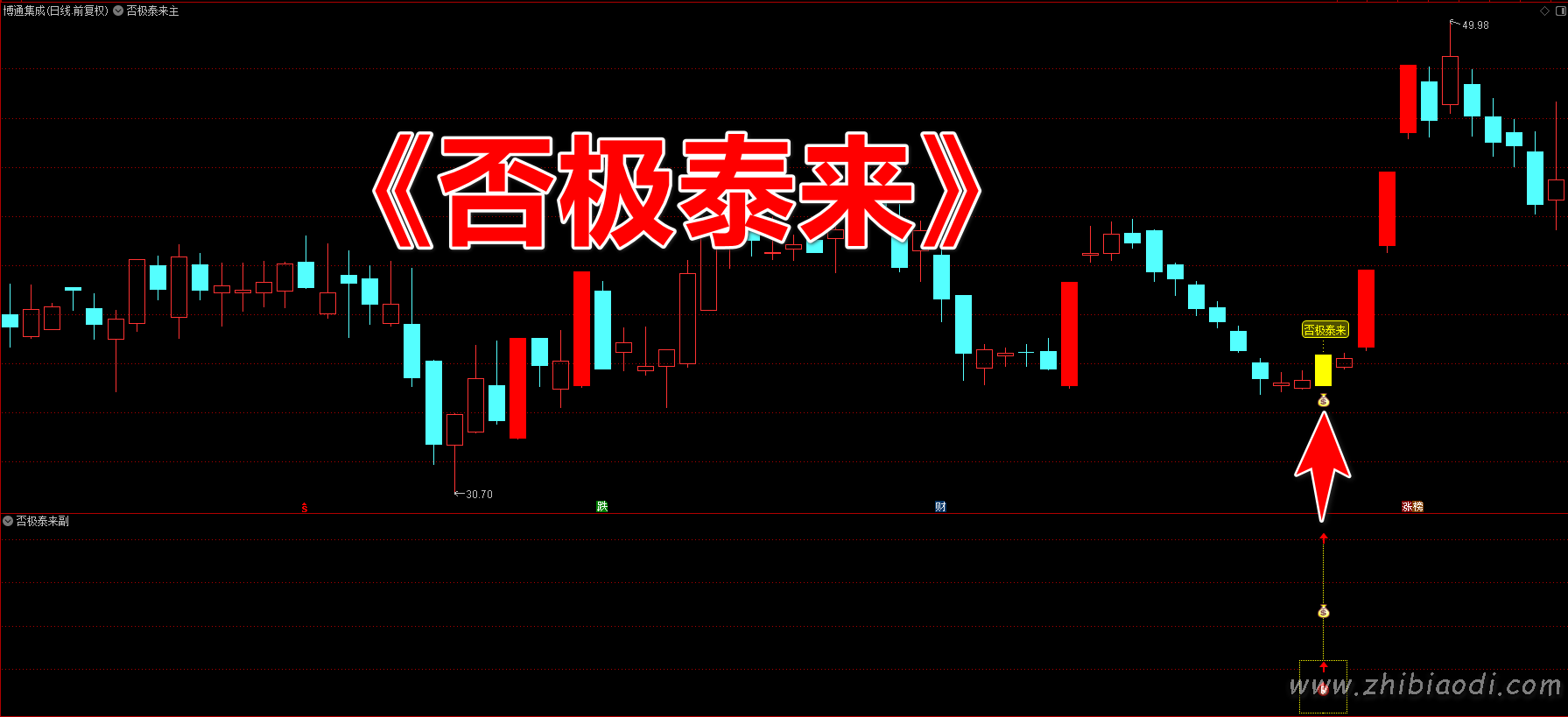 否极泰来指标 否极泰来指标