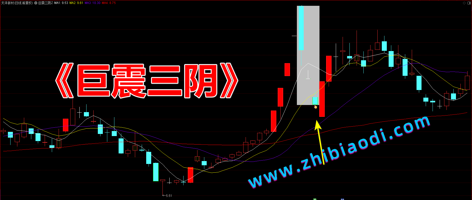 巨震三阴指标