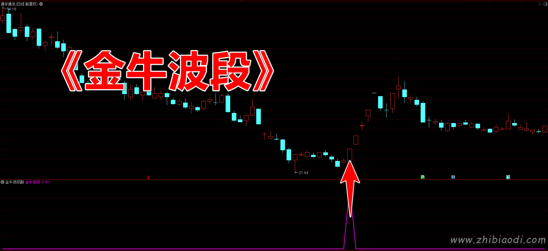 金牛波段指标