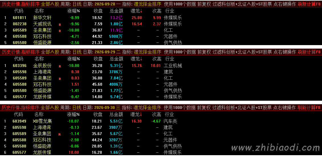 潜龙择金指标 潜龙择金指标