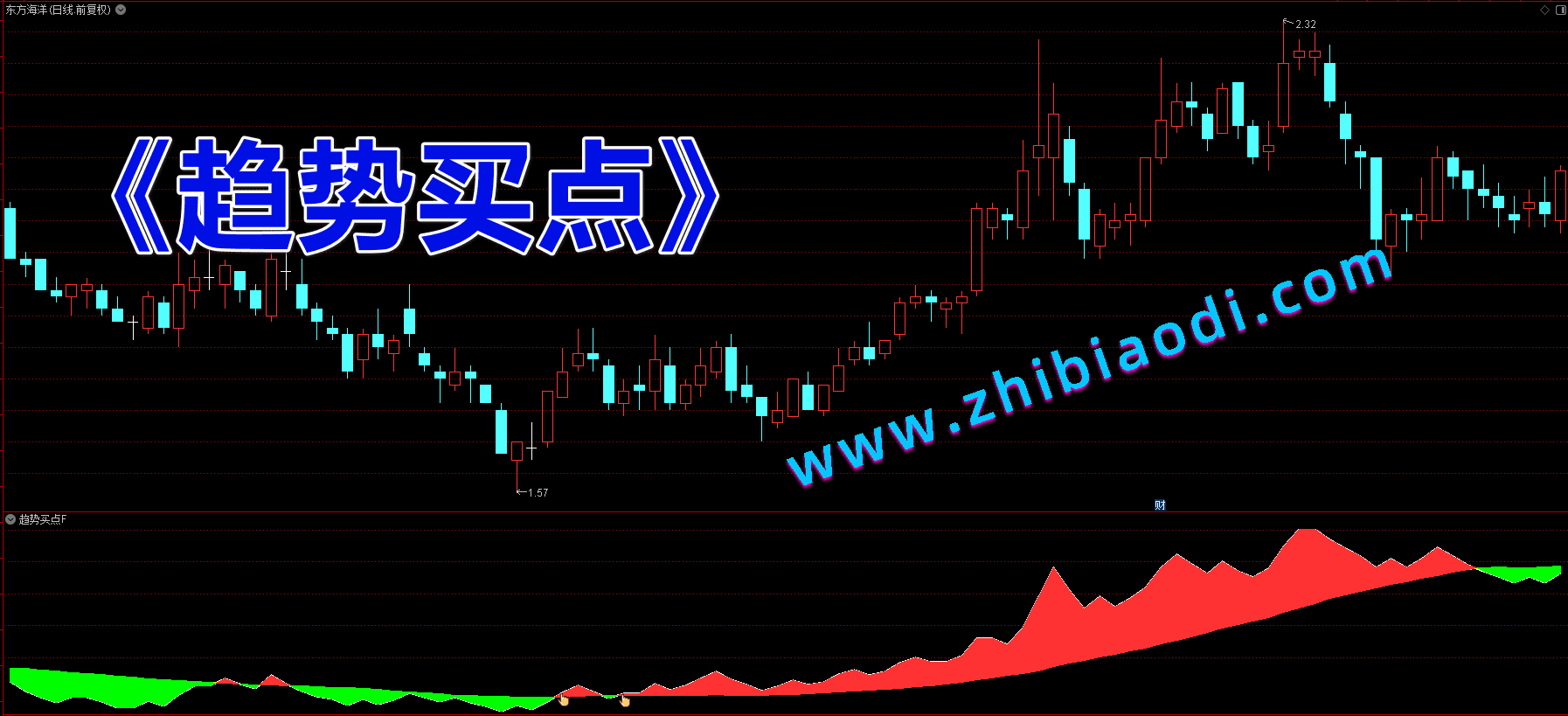趋势买点指标 趋势买点指标
