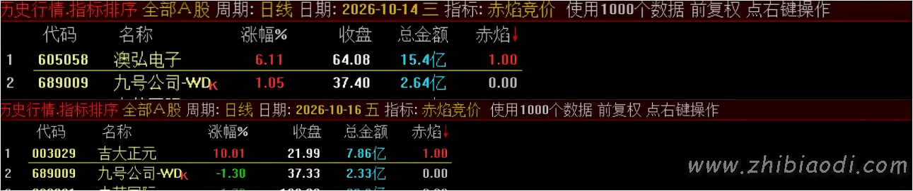 赤焰竞价指标