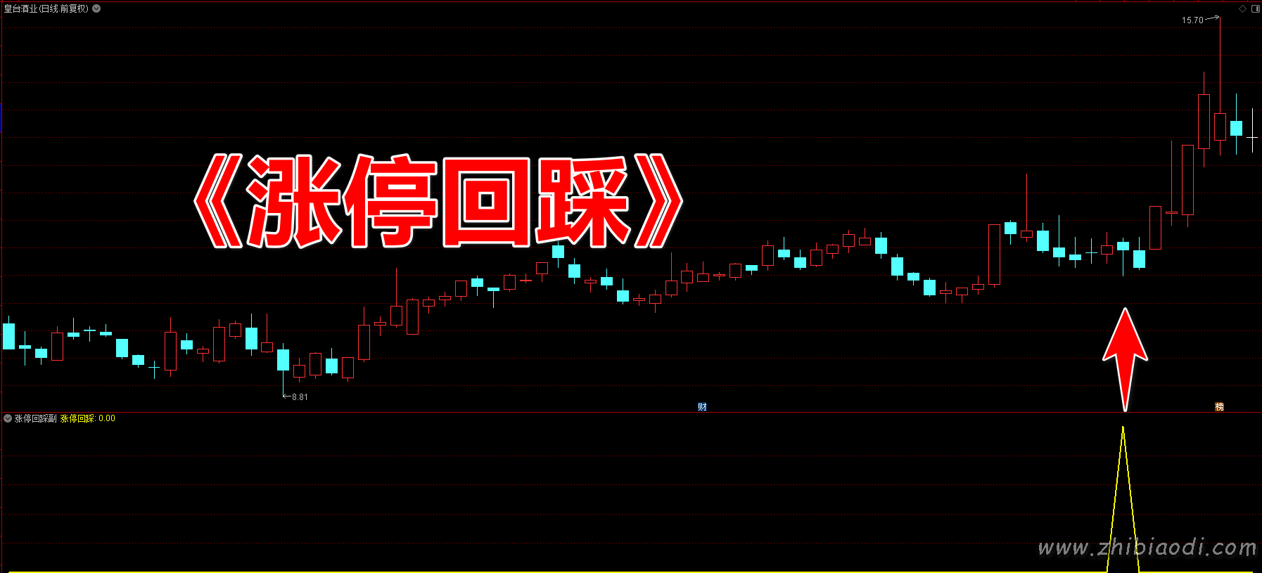 涨停回踩指标 涨停回踩指标