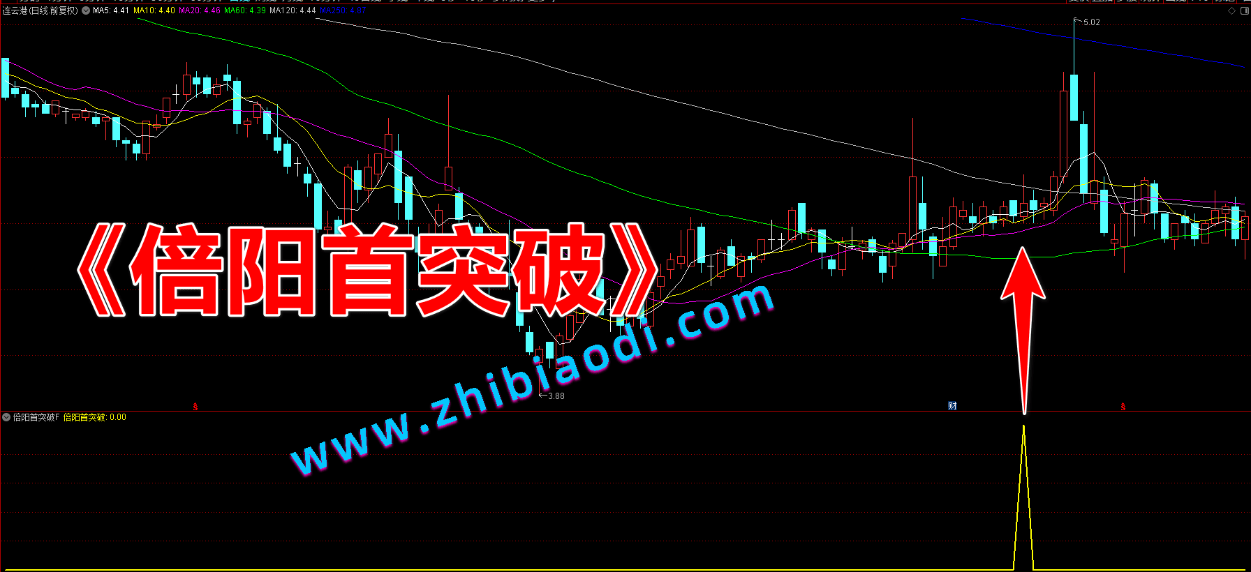 倍阳首突破指标