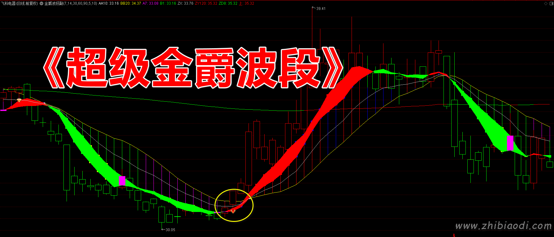 超级金爵波段指标 超级金爵波段指标