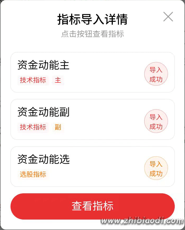 资金动能指标指标