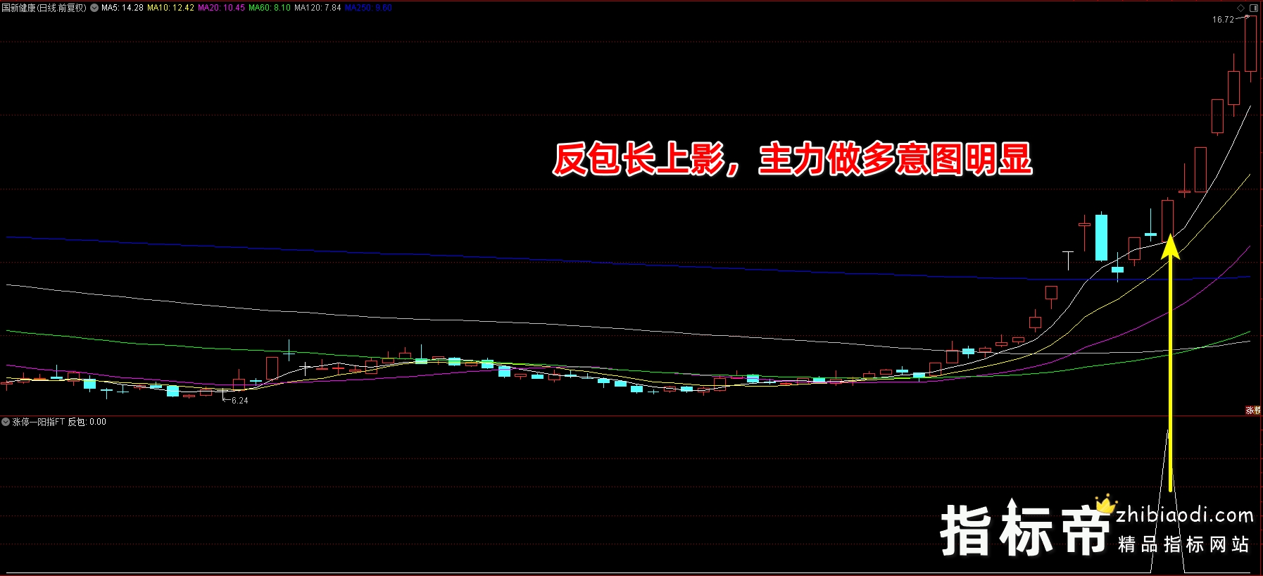 涨停一阳指指标